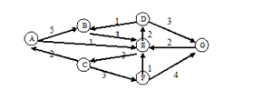 253_algorithm to find the shortest path.png